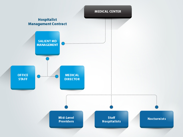 Hospitalist Management Contract